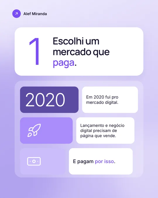Slide 3 do carrossel "5 coisas que me fizeram prosperar no design", de @alefmiranda